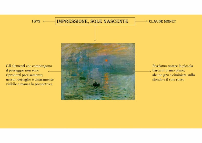 Nasce in Francia nella
seconda metà dell'800
IMPRESSIONISMO
Non bisognava soffermarsi sui
particolari, pittura en plein air
I colori sono ac