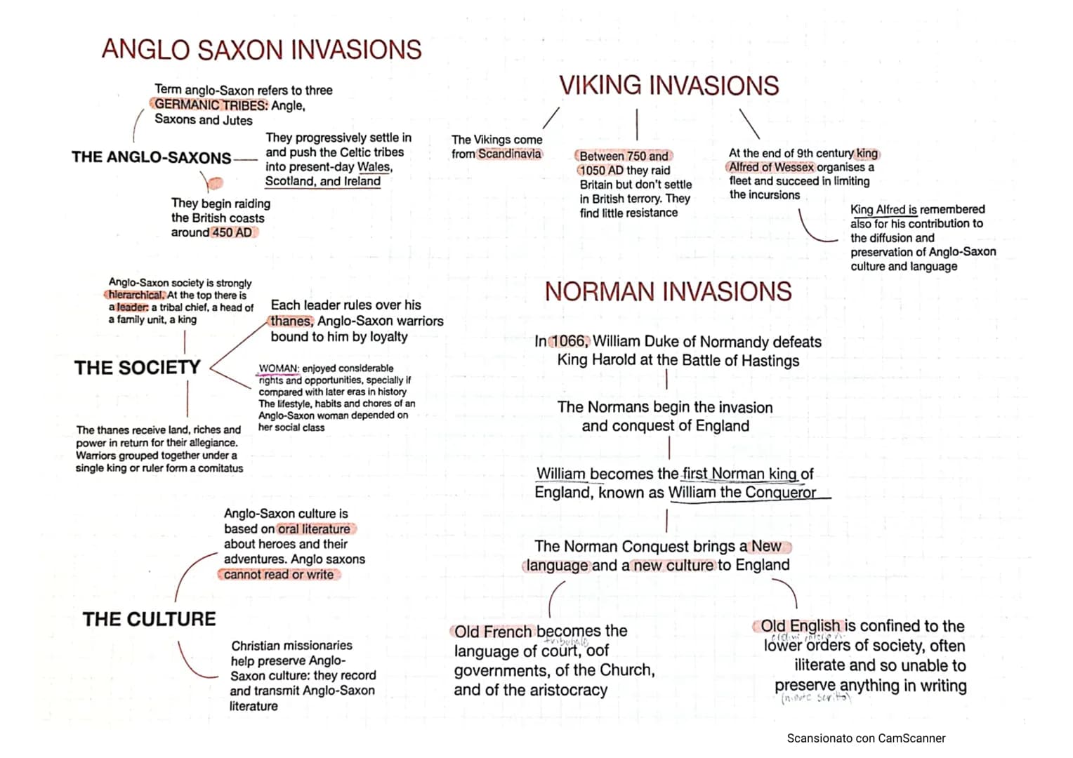 ANGLO SAXON INVASIONS
Term anglo-Saxon refers to three
GERMANIC TRIBES: Angle,
Saxons and Jutes
THE ANGLO-SAXONS-
They begin raiding
the Bri