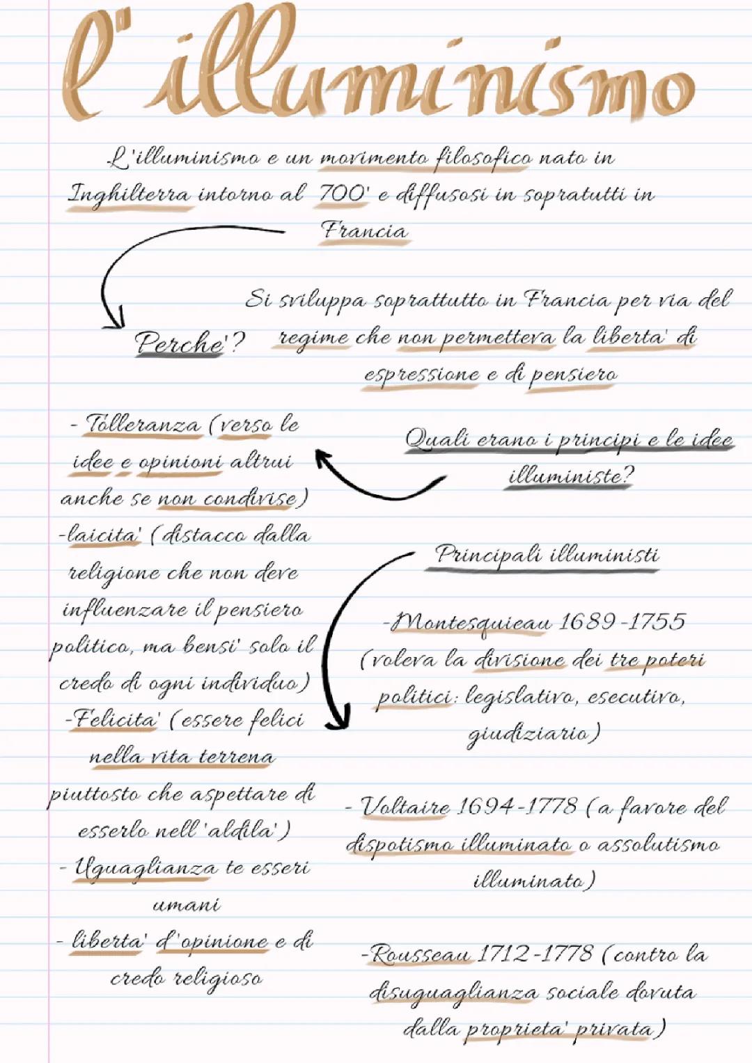 Riassunto dell'Illuminismo Francese: Montesquieu, Voltaire e Rousseau