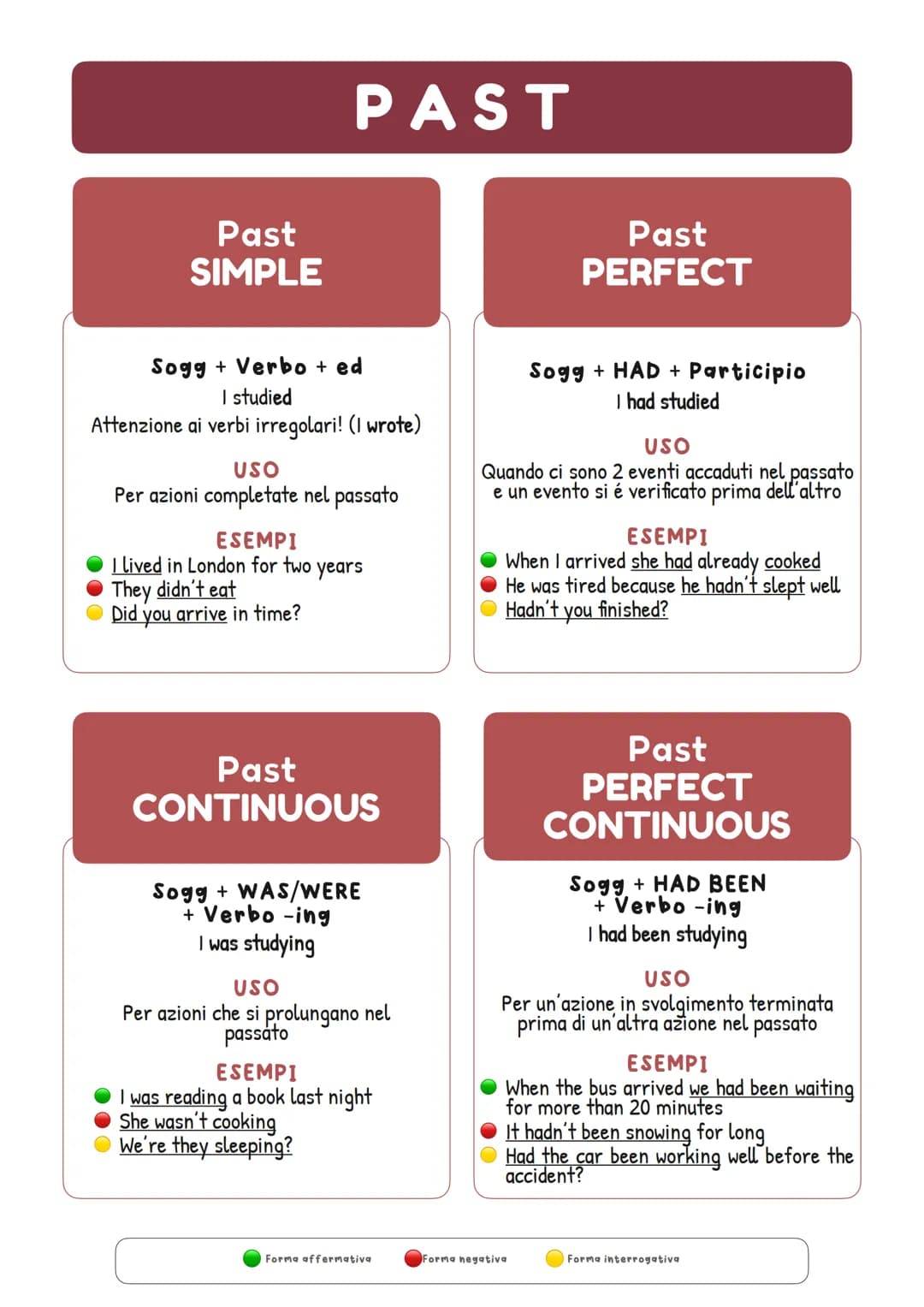 PAST
PRESENT
FUTURE
VERB TENSES
Past Simple
I studied
Past Continuous
I was studying
Present Simple
I study
Present Continuous
I am studying