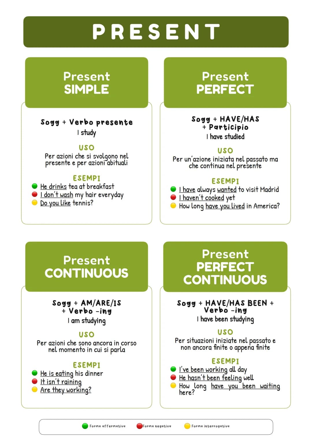 PAST
PRESENT
FUTURE
VERB TENSES
Past Simple
I studied
Past Continuous
I was studying
Present Simple
I study
Present Continuous
I am studying