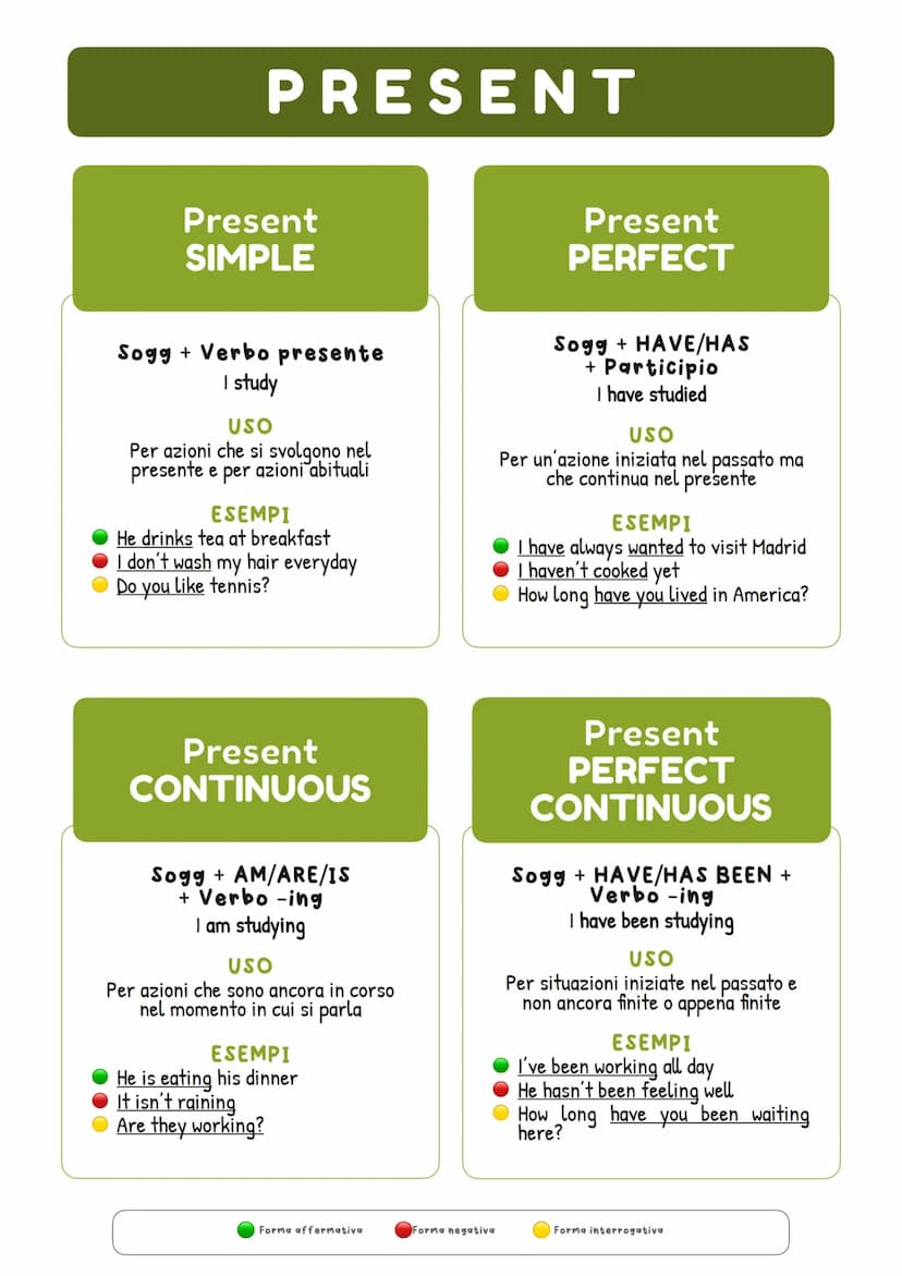 PAST
PRESENT
FUTURE
VERB TENSES
Past Simple
I studied
Past Continuous
I was studying
Present Simple
I study
Present Continuous
I am studying