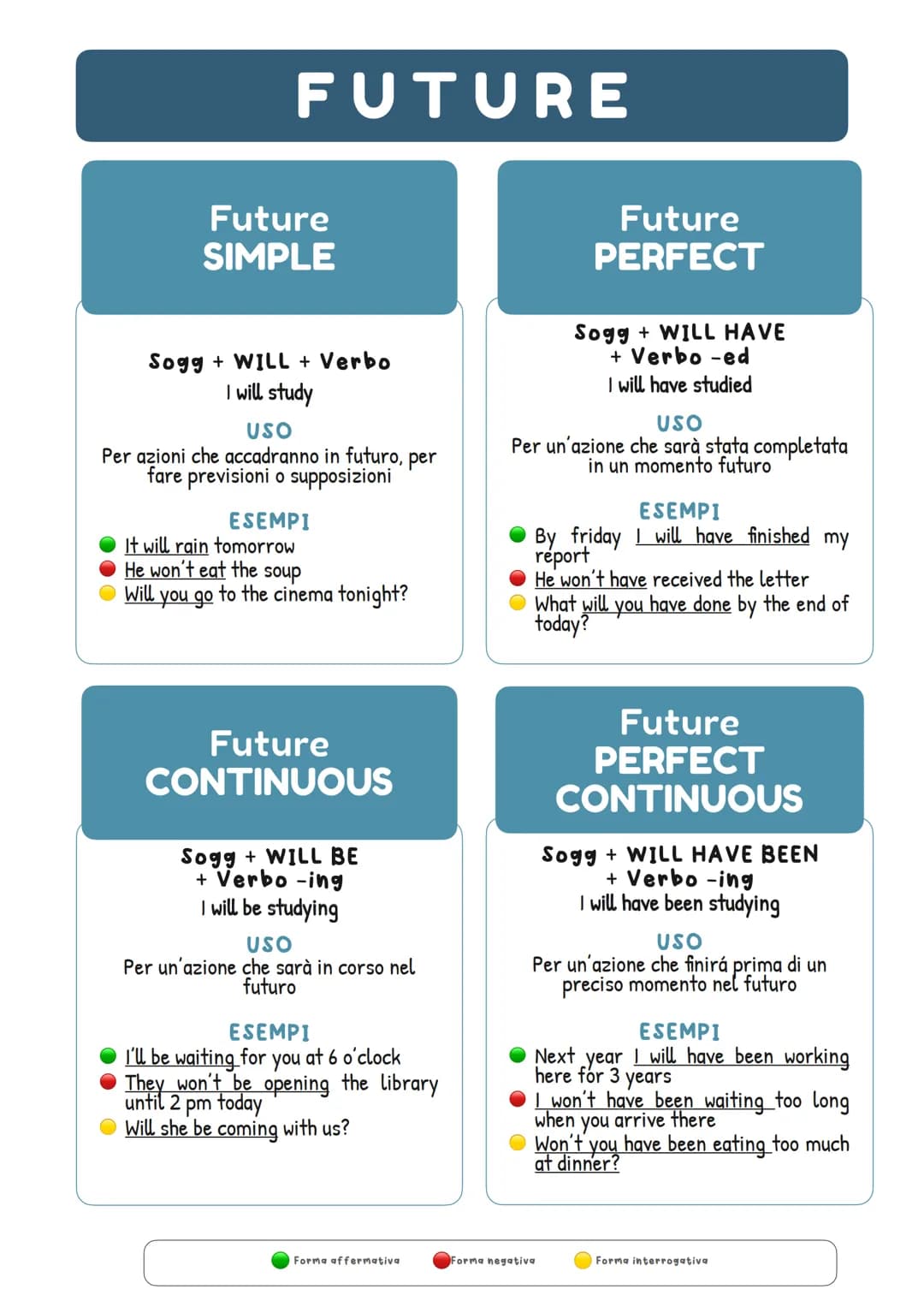 PAST
PRESENT
FUTURE
VERB TENSES
Past Simple
I studied
Past Continuous
I was studying
Present Simple
I study
Present Continuous
I am studying