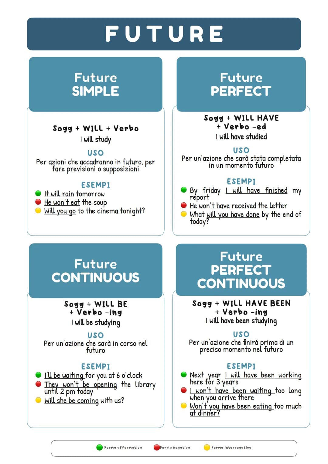 PAST
PRESENT
FUTURE
VERB TENSES
Past Simple
I studied
Past Continuous
I was studying
Present Simple
I study
Present Continuous
I am studying