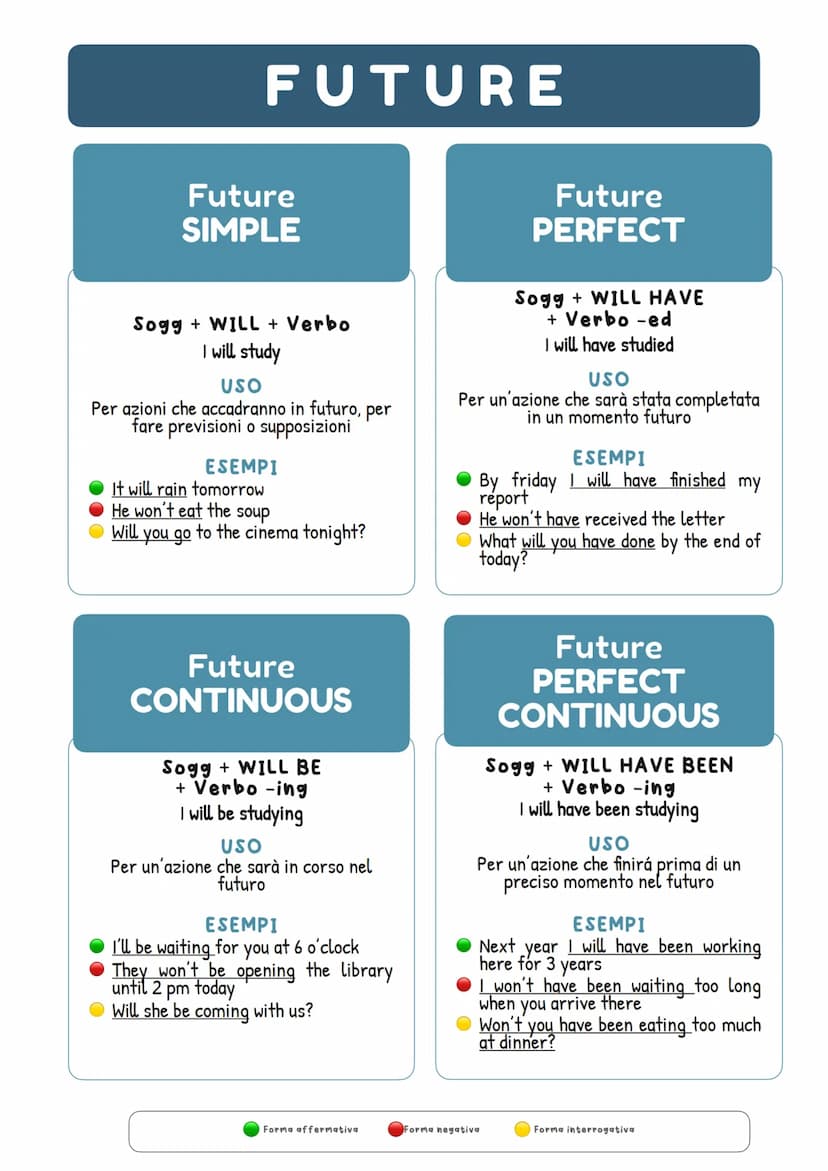 PAST
PRESENT
FUTURE
VERB TENSES
Past Simple
I studied
Past Continuous
I was studying
Present Simple
I study
Present Continuous
I am studying