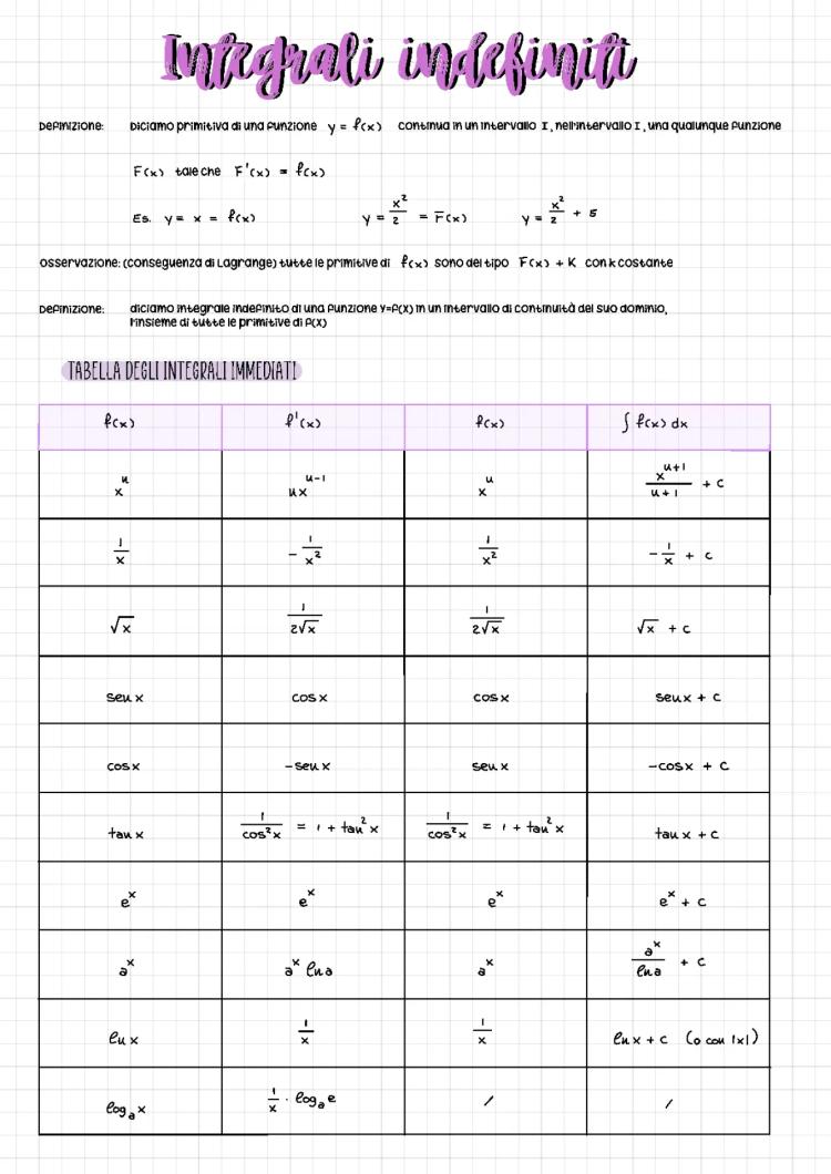 Know Integrali indefiniti  thumbnail