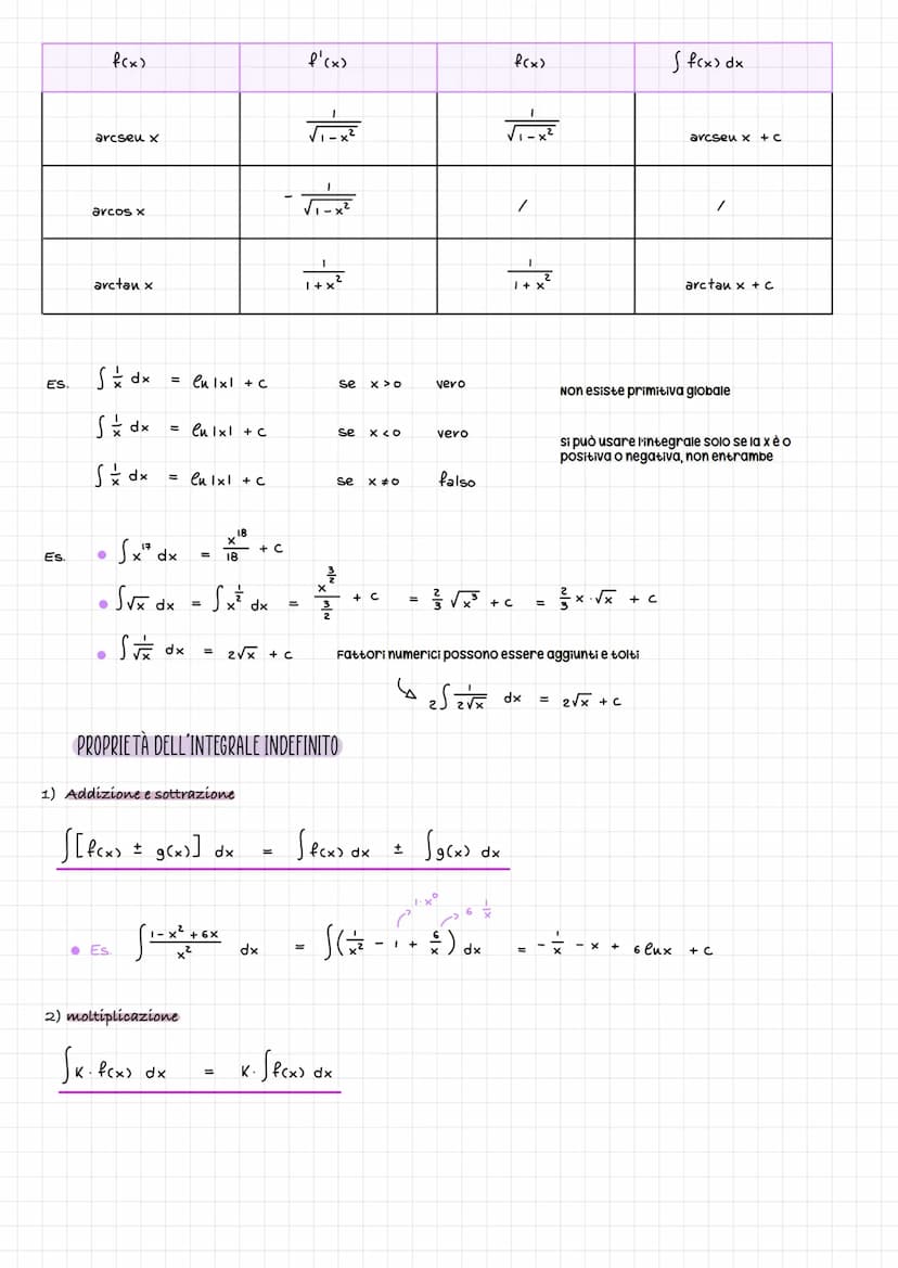 Definizione: Diciamo primitiva di una funzione y = f(x)
Definizione:
И
X
F(x) tale che F'(x) = f(x)
Es. y = x = f(x)
TABELLA DEGLI INTEGRALI