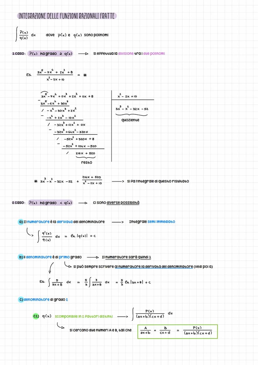 Definizione: Diciamo primitiva di una funzione y = f(x)
Definizione:
И
X
F(x) tale che F'(x) = f(x)
Es. y = x = f(x)
TABELLA DEGLI INTEGRALI