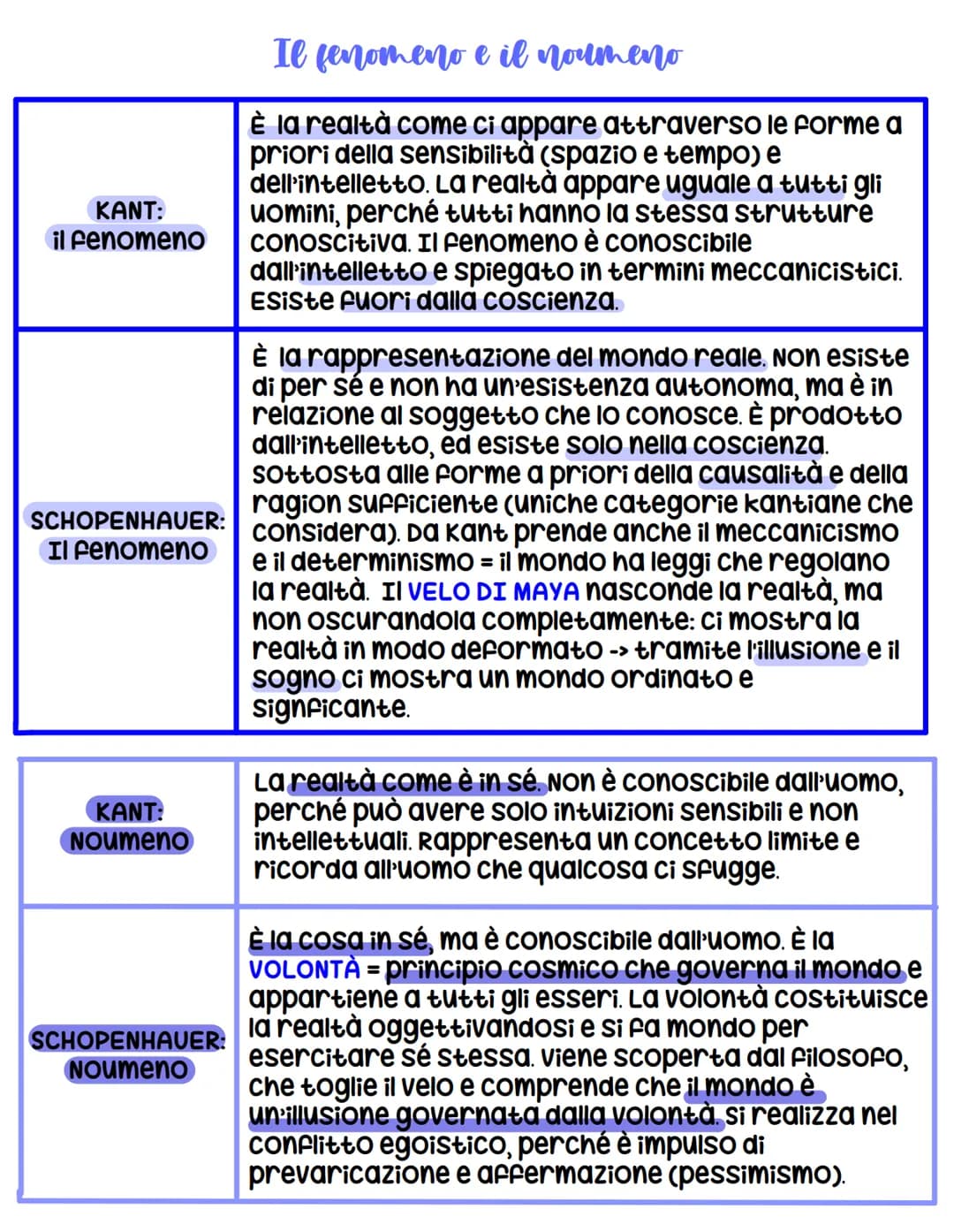 Schopenhauer
LA VITA
Nasce a Danzica nel 1788 da un commerciante e una scrittrice di
romanzi. Ha un'educazione cosmopolita, poiché compie mo