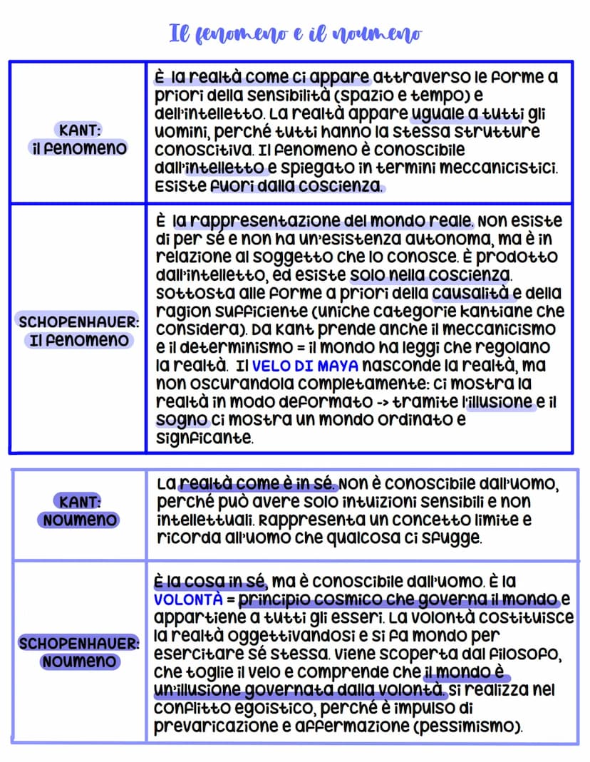 Schopenhauer
LA VITA
Nasce a Danzica nel 1788 da un commerciante e una scrittrice di
romanzi. Ha un'educazione cosmopolita, poiché compie mo