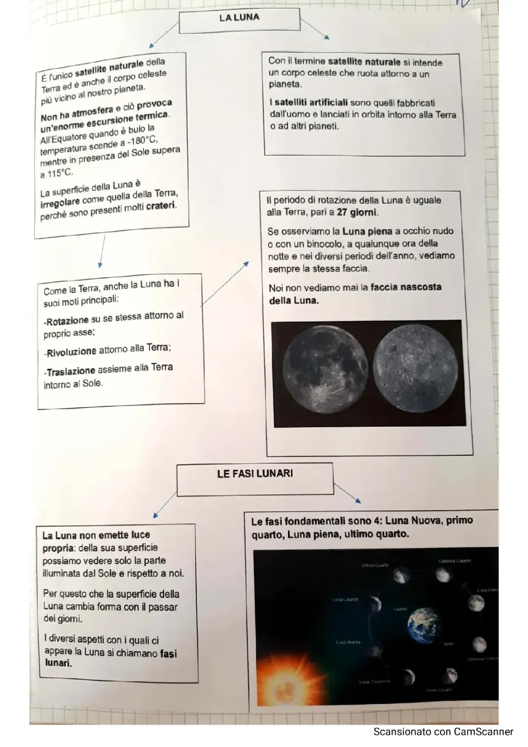 La Luna
