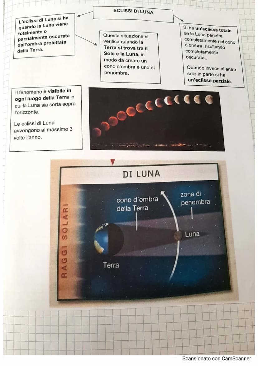 È l'unico satellite naturale della
Terra ed è anche il corpo celeste
più vicino al nostro planeta.
Non ha atmosfera e ciò provoca
un'enorme 