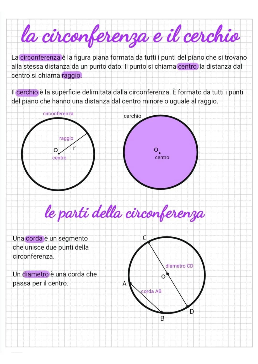 la circonferenza e il cerchio
La circonferenza è la figura piana formata da tutti i punti del piano che si trovano
alla stessa distanza da u