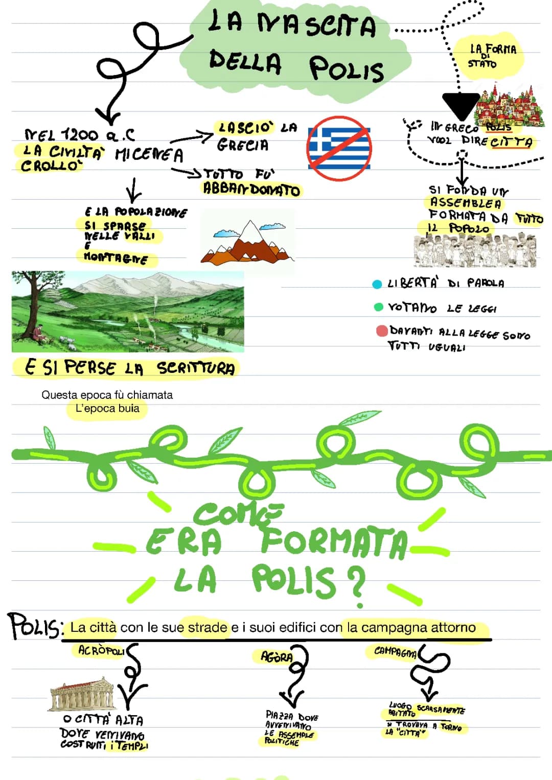 la nascita della polis 