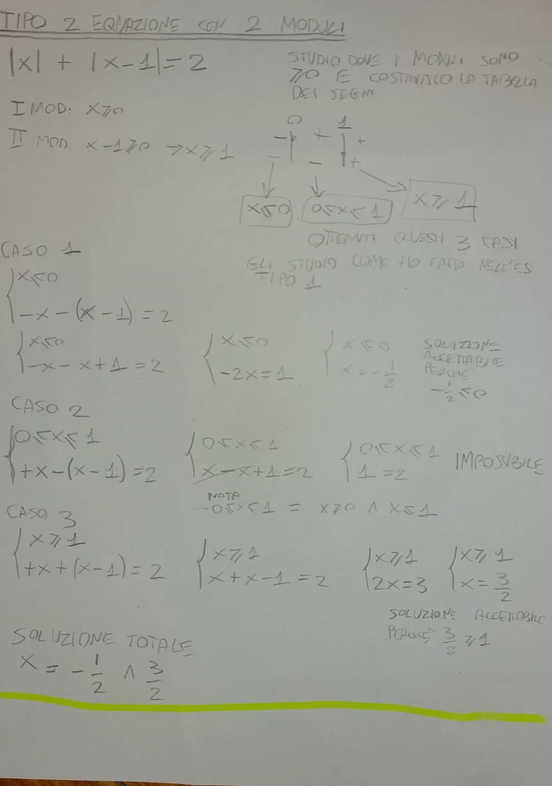 EQUAZIONI CON MODULI
PROPRIETÀ FONDAMENTALE
1x1 √55 ×7/10 ➜X
| SEXTO →-X
про у
(x+1=2
√x+1=8
1 =
(x+1)=2
x=-1
-x-1=2
√x + 17/0
EQUAZIONE CON