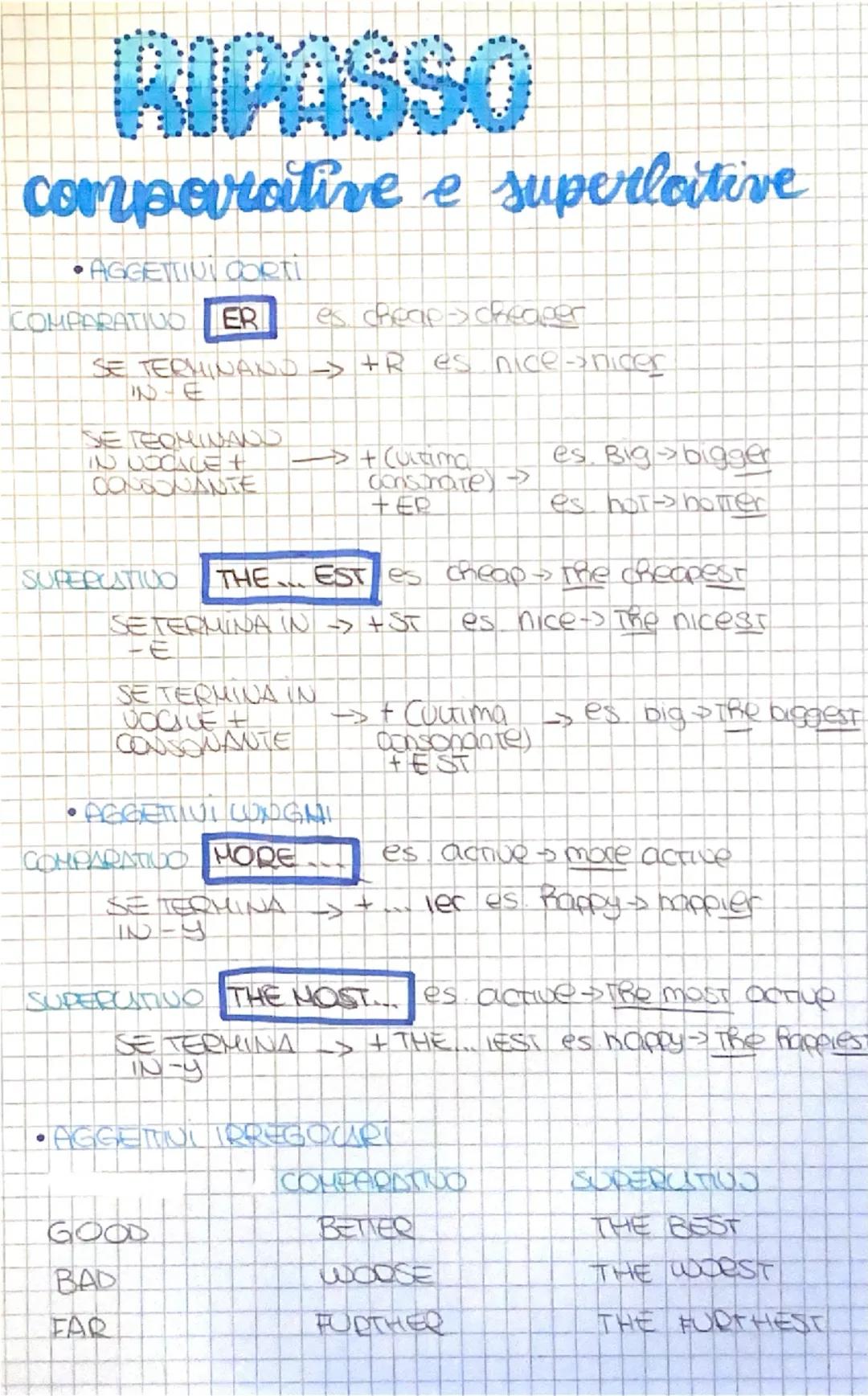 RIPASSO
comparative e superlative
•AGGETTIVI CORti
COMPARATIVO ER
es cheap > cheaper
SE TERMINAND+R es nice-nicer
IN-E
SE TERMINAND
IN LOCAL