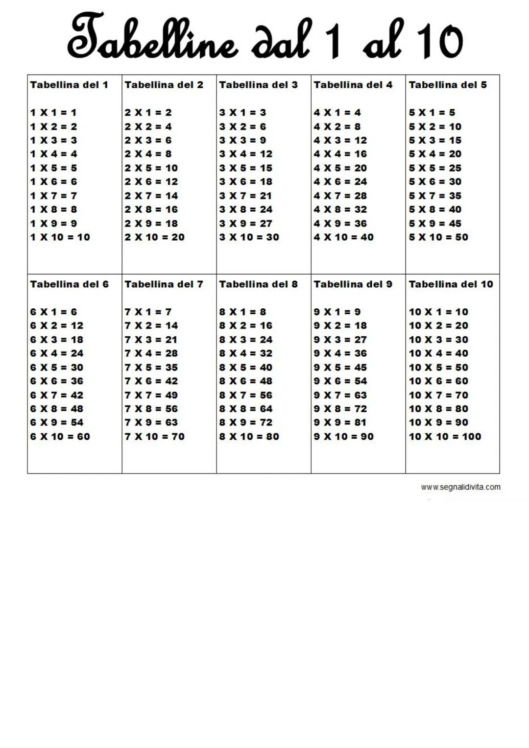 Tabelline da 1 a 10