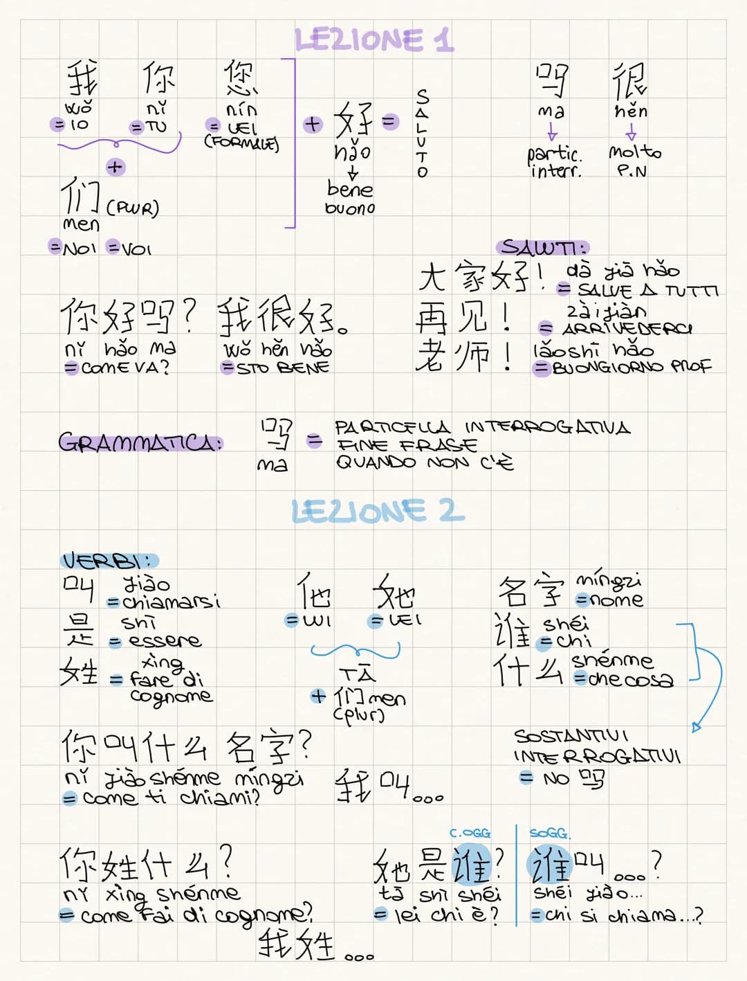 10
TER
ni
TU
Ti] (PWR)
men
NOI VOI
VERBI:
24
姓
你
nin
UEL
(FORMALE)
GRAMMATICA:
gião
=chiamarsi
shi
= essere
xing.
= fare di
cognome
你好吗?我很好。