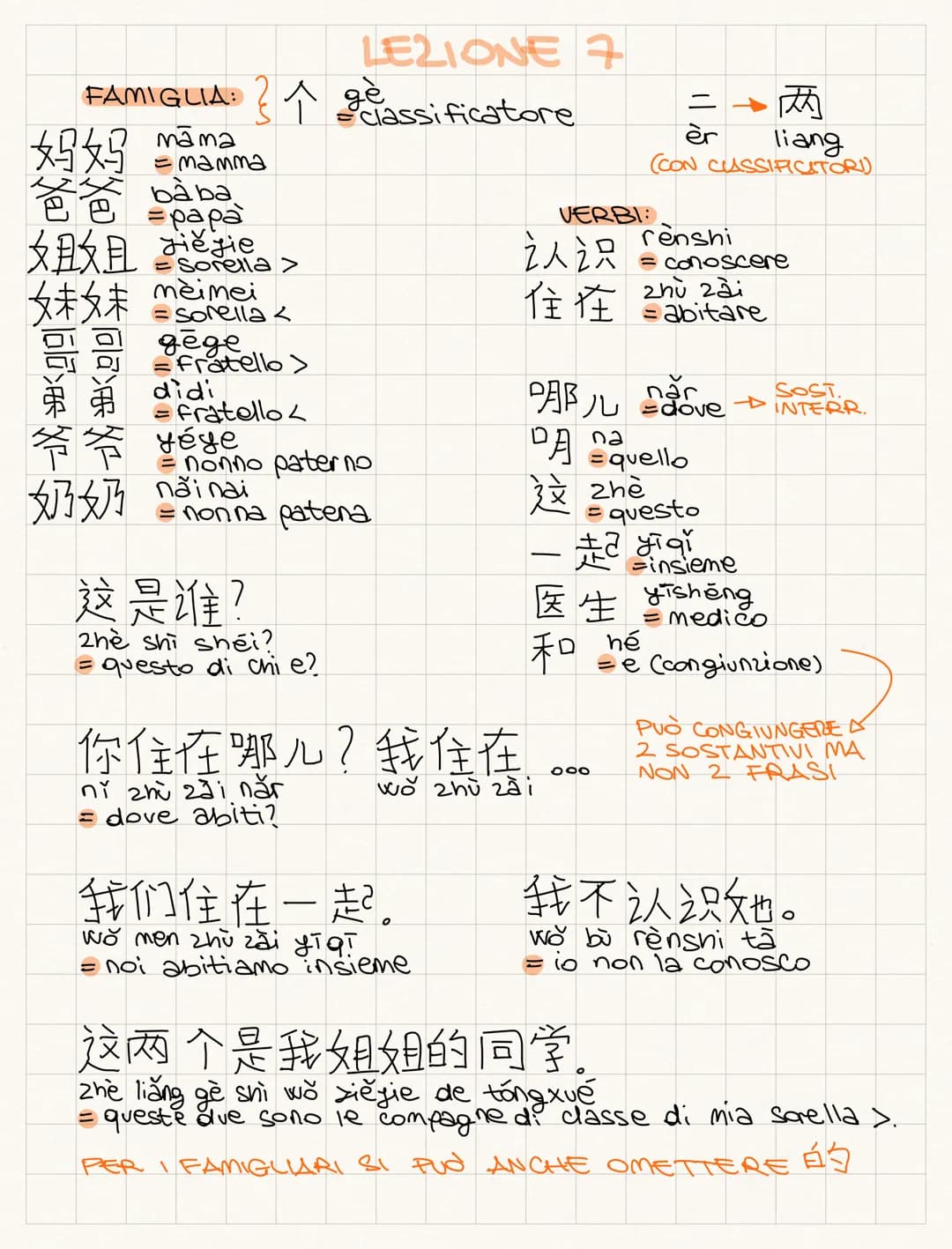 10
TER
ni
TU
Ti] (PWR)
men
NOI VOI
VERBI:
24
姓
你
nin
UEL
(FORMALE)
GRAMMATICA:
gião
=chiamarsi
shi
= essere
xing.
= fare di
cognome
你好吗?我很好。