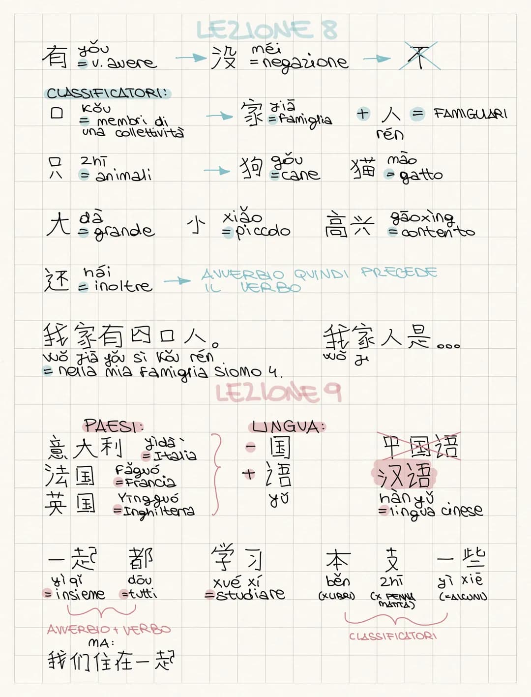 10
TER
ni
TU
Ti] (PWR)
men
NOI VOI
VERBI:
24
姓
你
nin
UEL
(FORMALE)
GRAMMATICA:
gião
=chiamarsi
shi
= essere
xing.
= fare di
cognome
你好吗?我很好。