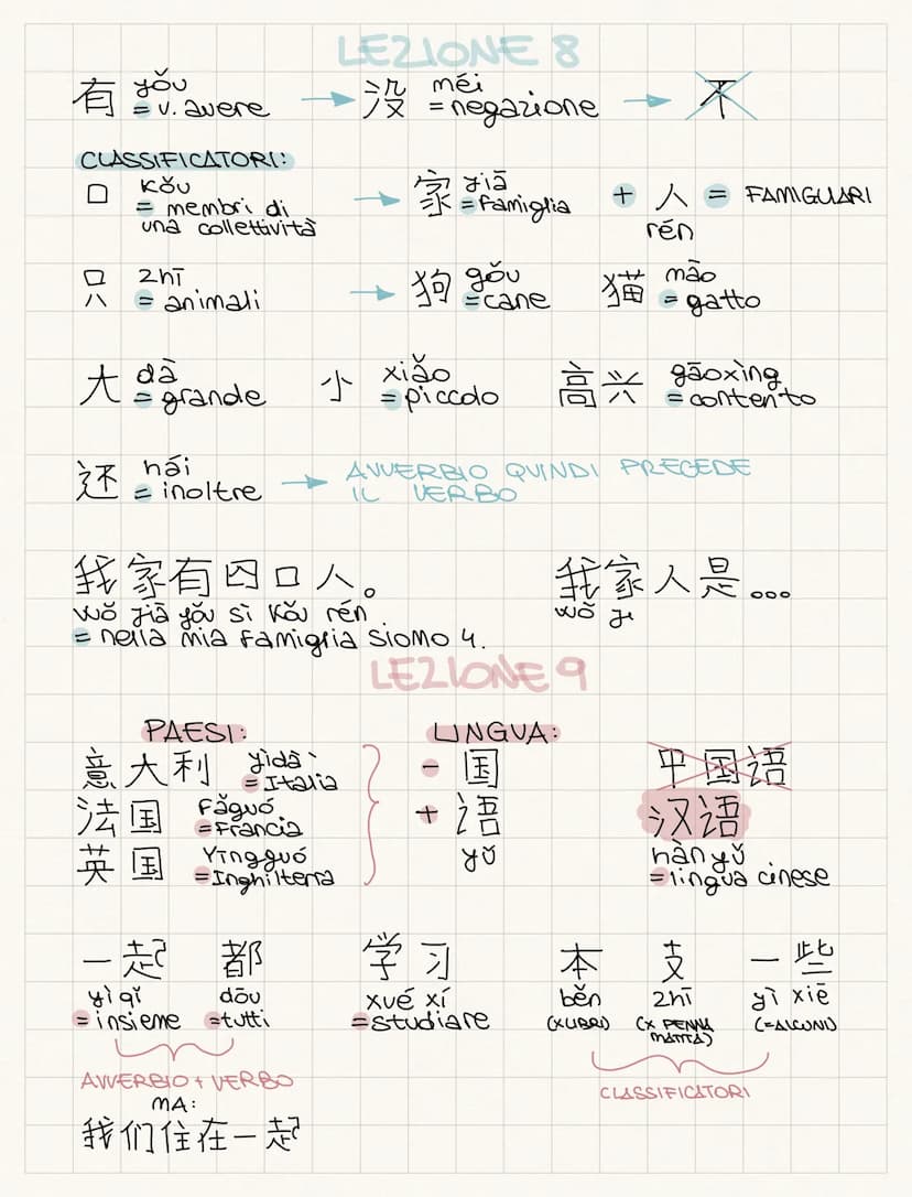 10
TER
ni
TU
Ti] (PWR)
men
NOI VOI
VERBI:
24
姓
你
nin
UEL
(FORMALE)
GRAMMATICA:
gião
=chiamarsi
shi
= essere
xing.
= fare di
cognome
你好吗?我很好。