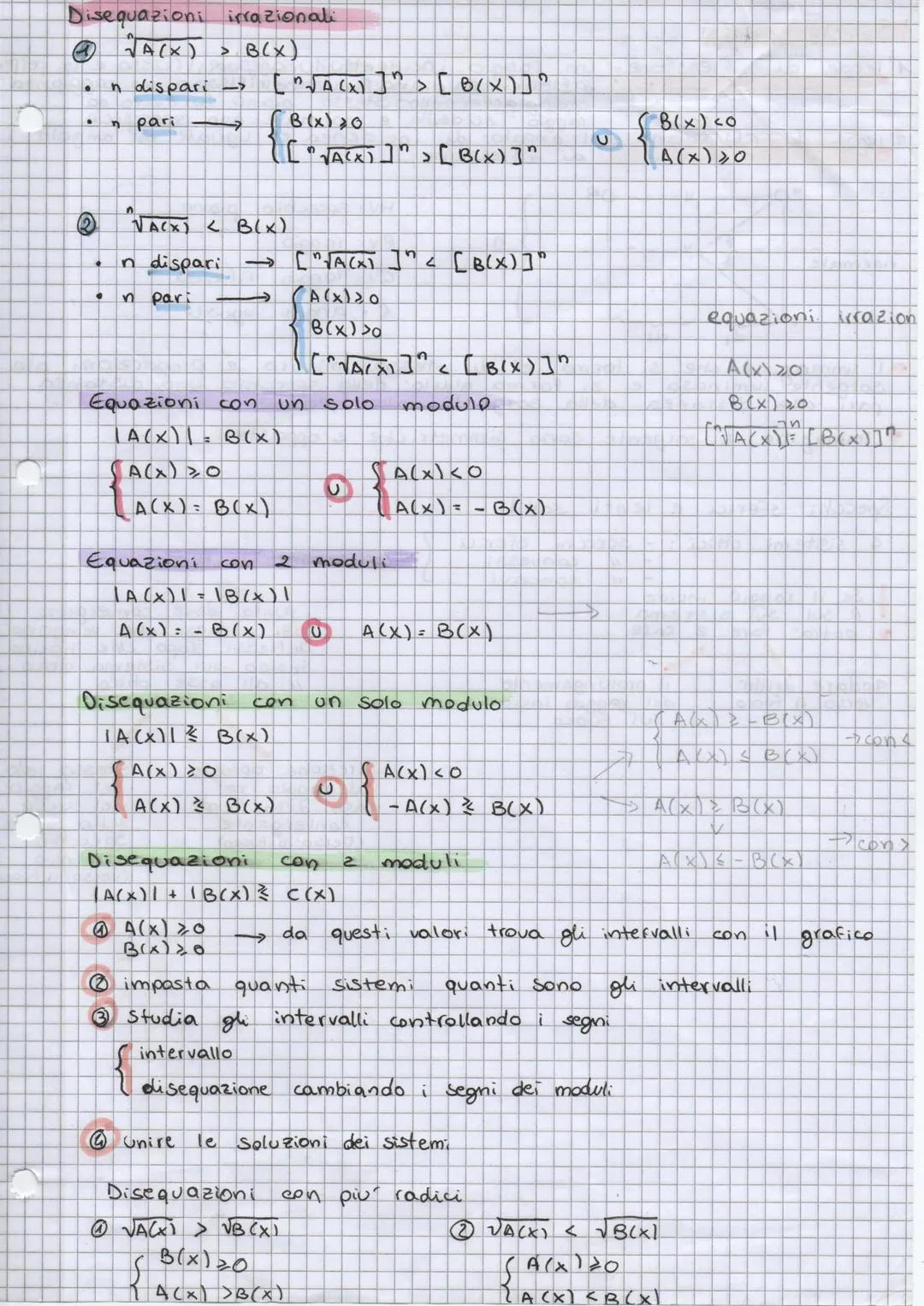 Disequazioni irrazionali
√A(X) > B(X)
●
.
(2)
•
●
In dispari ->
pari
→
n
"NA(X) < B(x)
n dispari →> ["√A(X)]" < [B(X)]"
n pari
→>
Equazioni 