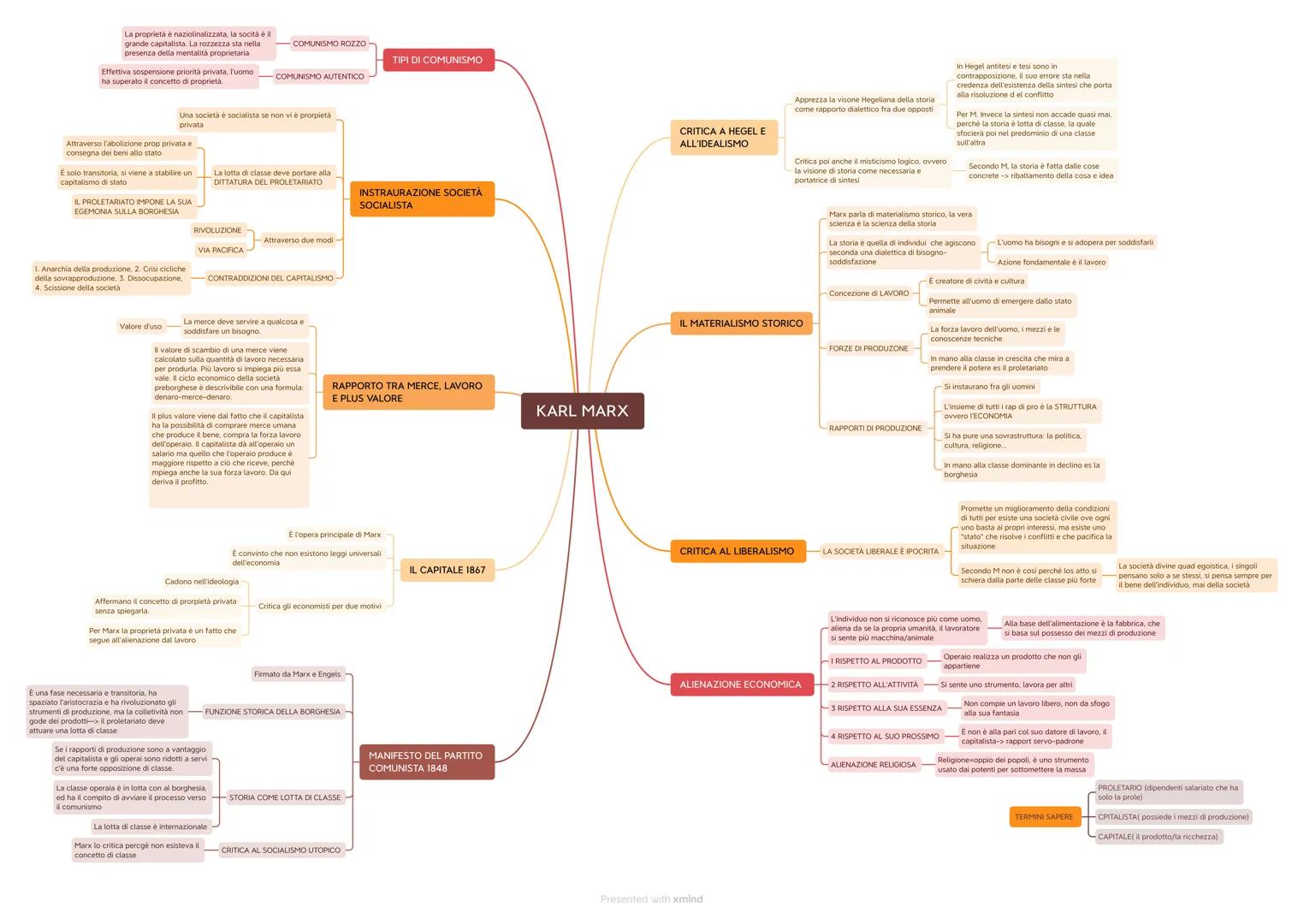 La proprietà è naziolinalizzata, la socità è il
grande capitalista. La rozzezza sta nella
presenza della mentalità proprietaria

Effettiva s