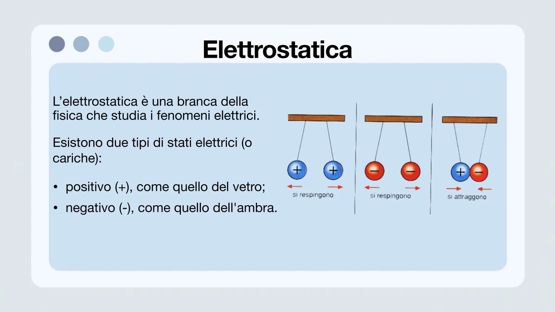 Elettrostatica, carica
elettrica, campo e
potenziale elettrico
Lavoro di: Maria Grazia Baldino, Elisa Bosco,
Samuele Bottino e Alessandro Co