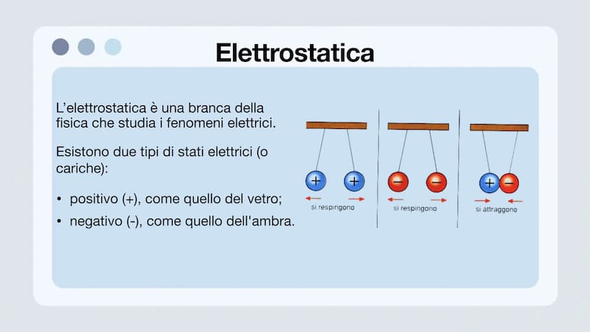 Elettrostatica, carica
elettrica, campo e
potenziale elettrico
Lavoro di: Maria Grazia Baldino, Elisa Bosco,
Samuele Bottino e Alessandro Co
