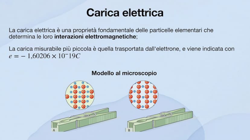 Elettrostatica, carica
elettrica, campo e
potenziale elettrico
Lavoro di: Maria Grazia Baldino, Elisa Bosco,
Samuele Bottino e Alessandro Co
