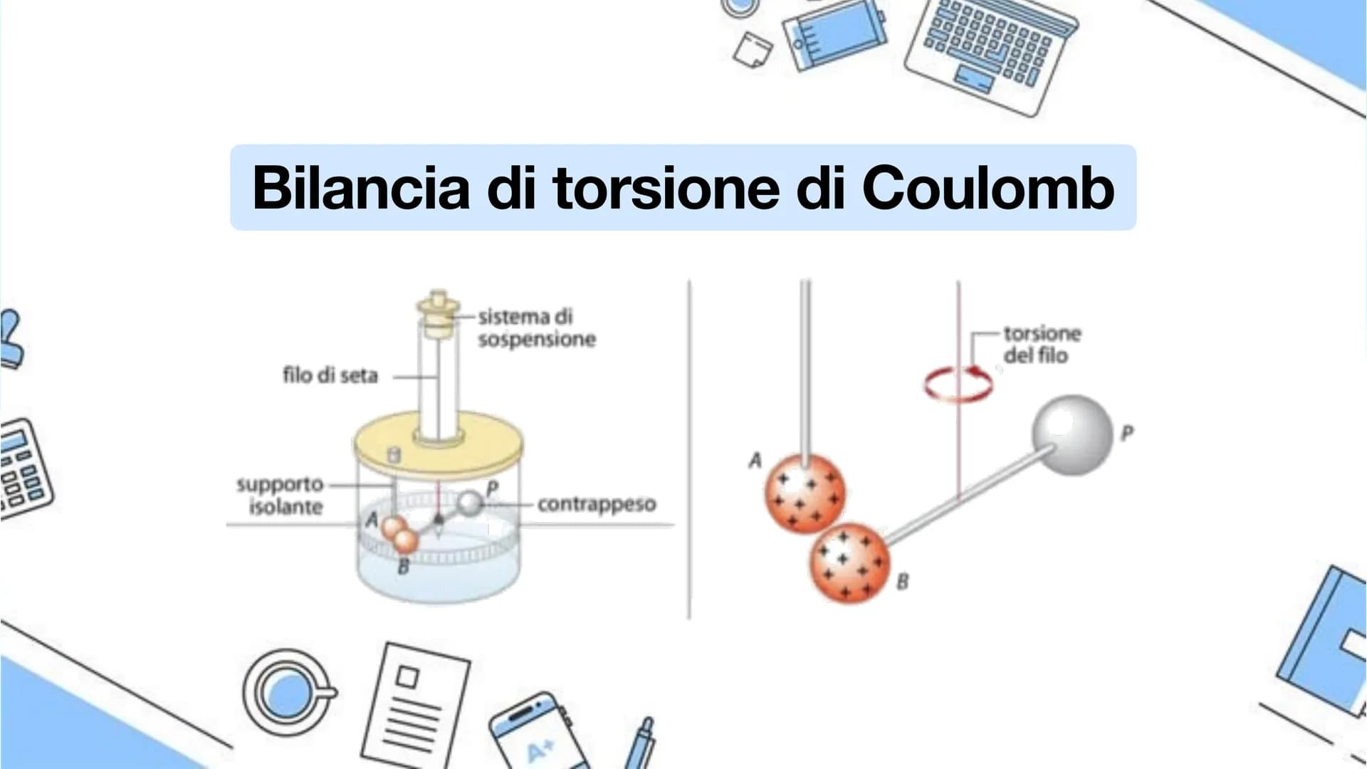 Elettrostatica, carica
elettrica, campo e
potenziale elettrico
Lavoro di: Maria Grazia Baldino, Elisa Bosco,
Samuele Bottino e Alessandro Co