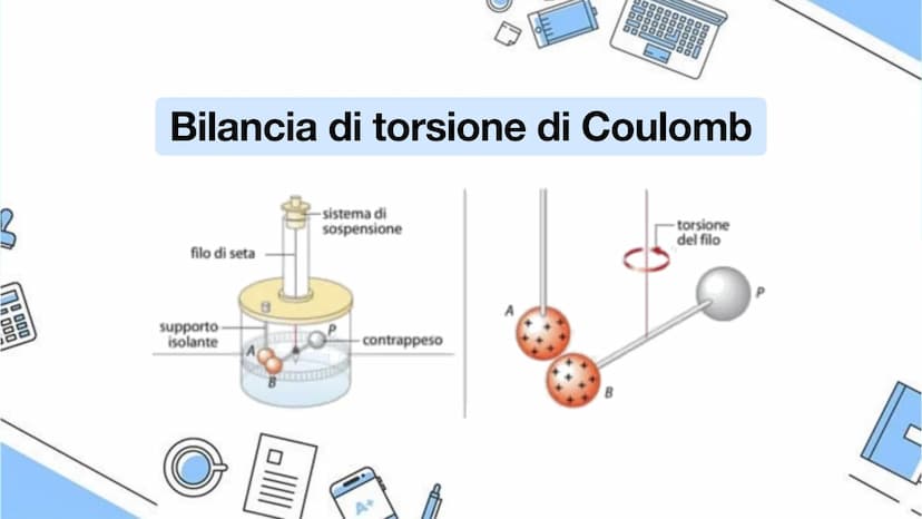 Elettrostatica, carica
elettrica, campo e
potenziale elettrico
Lavoro di: Maria Grazia Baldino, Elisa Bosco,
Samuele Bottino e Alessandro Co