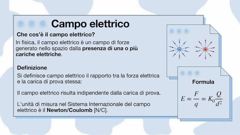 Elettrostatica, carica
elettrica, campo e
potenziale elettrico
Lavoro di: Maria Grazia Baldino, Elisa Bosco,
Samuele Bottino e Alessandro Co