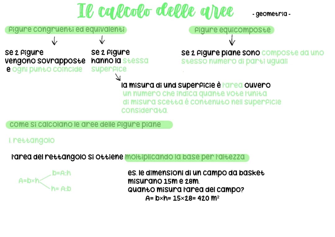 Il calcolo delle aree