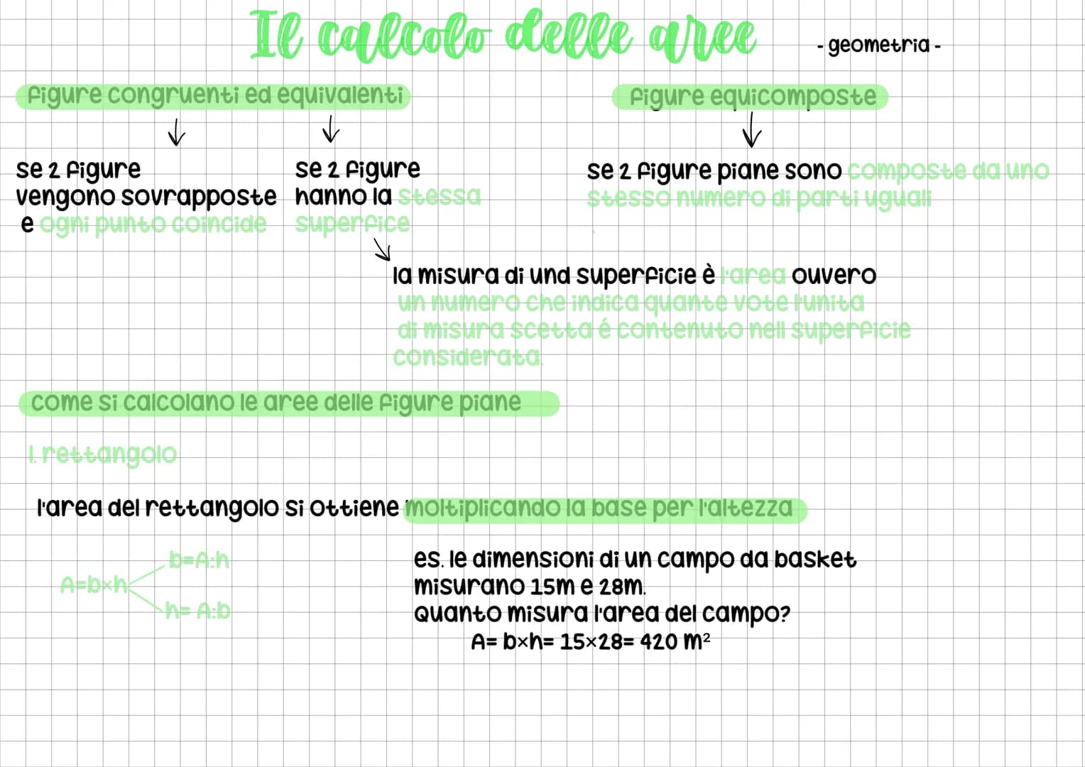 Figure congruenti ed equivalenti
✓
✓
Il calcolo delle aree
se 2 figure
vengono sovrapposte
e ogni punto coincide
Abh
+h=A:b
se 2 figure
hann