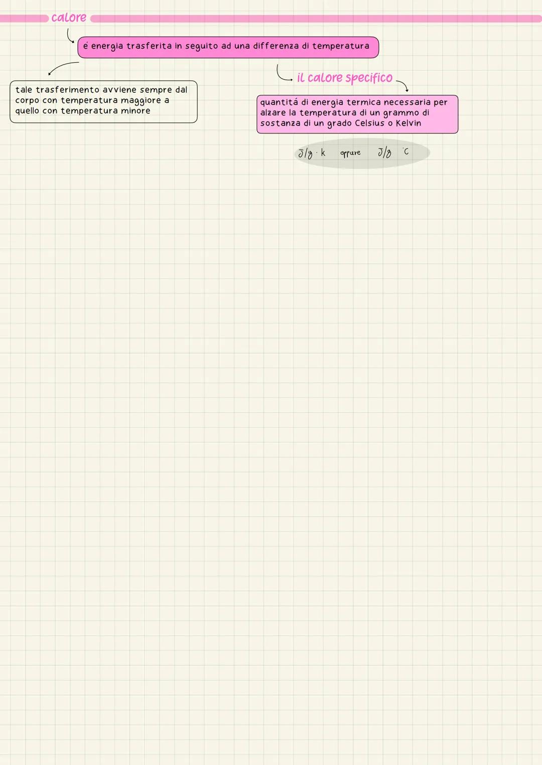 MISURE E CALCOLI
Alessia
Salvadori
06/07/23 Cos'è LA CHIMICA?
(
La chimica é la scienza che studia le
proprietà della materia e le sue
trasf