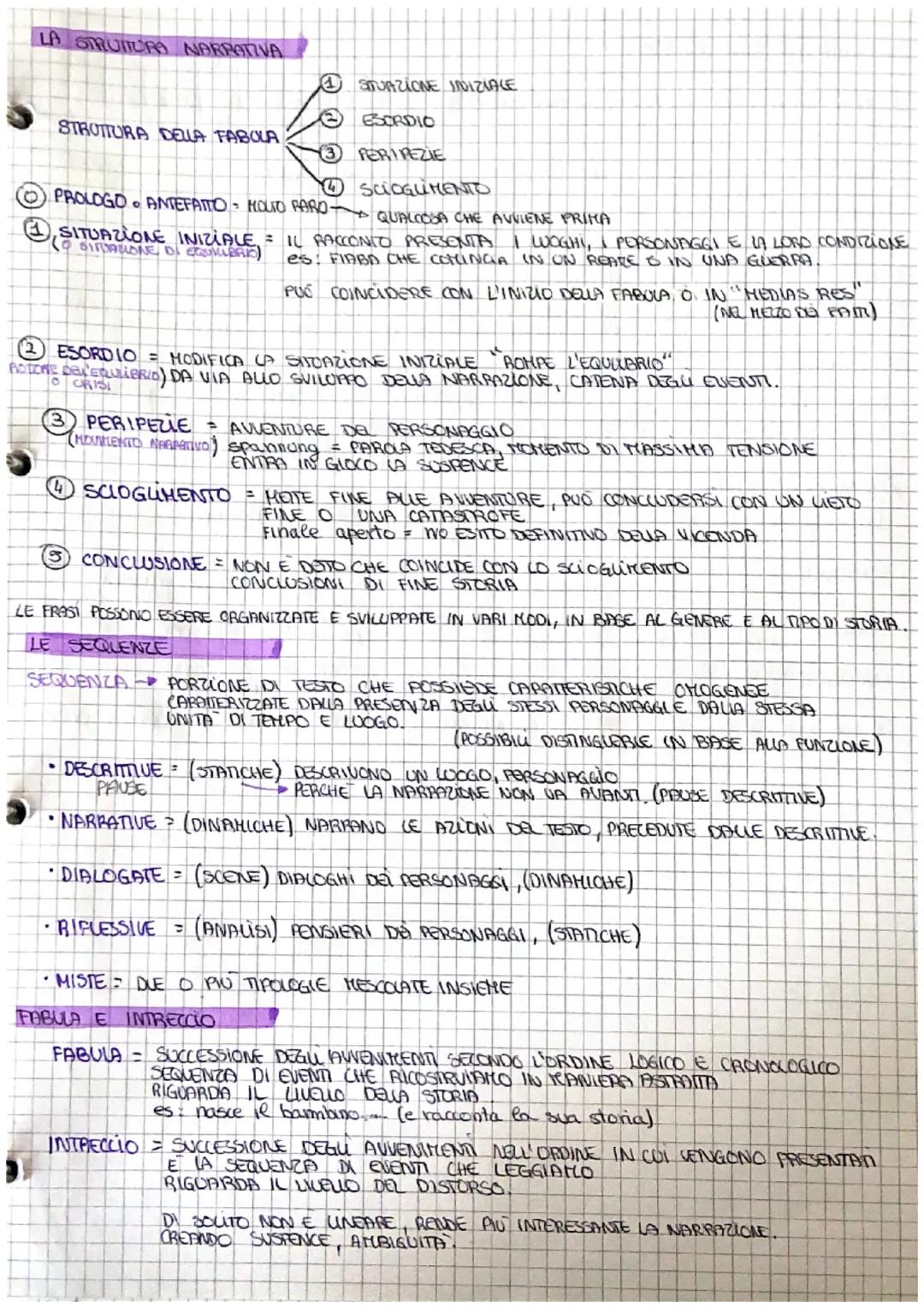 LA STRUTTURA NARRATIVA
STRUTTURA DELLA FABOLA
1 STUAZIONE INIZIALE
ESORDIO
PERIPEZIE
3
4
PROLOGO. ANTEFAITO HOUTO RARO -
SCIOGUMENTO
QUALCOS