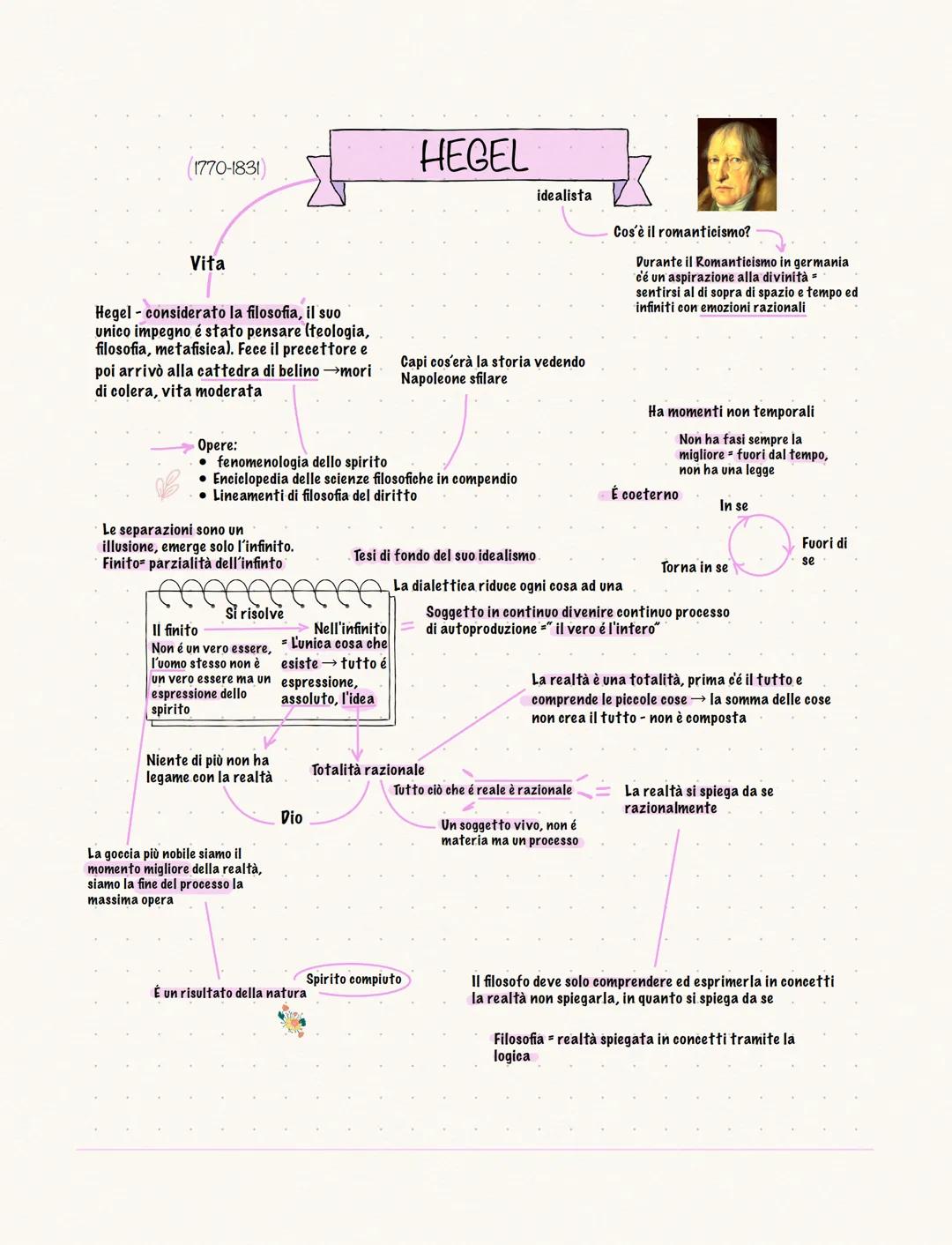 (1770-1831)

# HEGEL

idealista

## Vita

Hegel-considerato la filosofia, il suo
unico impegno é stato pensare (teologia,
filosofia, metafis