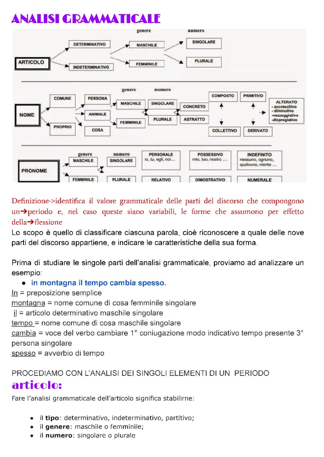 Esercizi e Frasi per Analisi Grammaticale - Soluzioni per Elementari e Scuola Primaria