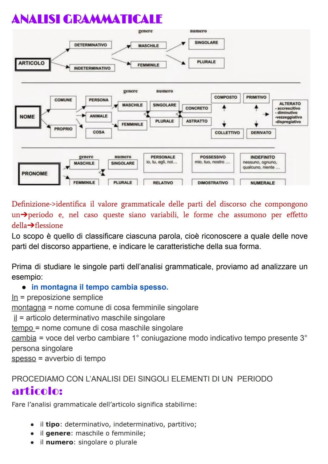 ANALISI GRAMMATICALE
ARTICOLO
NOME
PRONOME
COMUNE
PROPRIO
DETERMINATIVO
INDETERMINATIVO
PERSONA
ANIMALE
COSA
genere
MASCHILE
FEMMINILE
gener