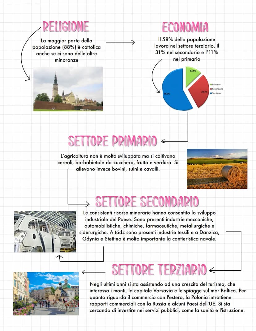 CONFINI
La Polonia confina ad
ovest con la Germania, a
sud con la Repubblica
Ceca e la Slovacchia, a
est con l'Ucraina e la
Bielorussia, a n