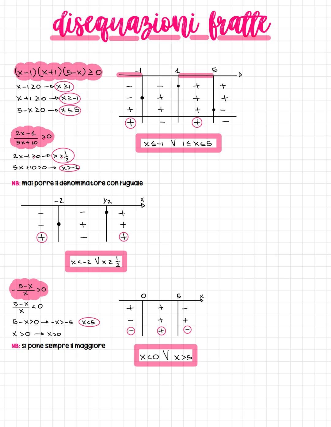 # disequazioni fratte

(x-1)(x+1)(5-x)20
X-120-$X\geq1$
X+120-$X\geq-1$
5-×20×45

$
\frac{2x-1}{5x+10} >0
$

2x-120-0×2$
5x+10>0X-2

NB: mai
