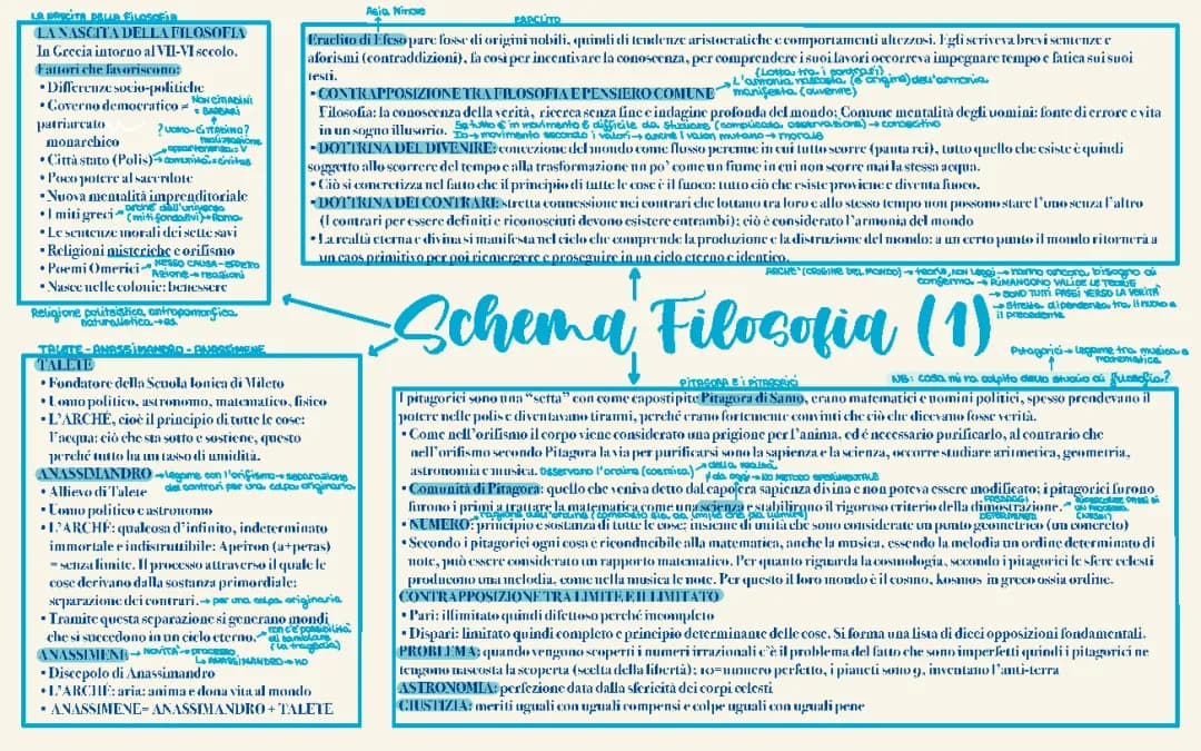 Scopri La Nascita della Filosofia Greca e i Filosofi Famosi