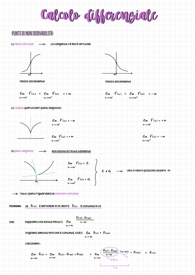 lim r
P-P
Si vuole capire quanto vale la retta tangente in un punto della funzione
lim
X-> Xo
Il rapporto
P
Xo
Es.
tangente in P
Xo
Y-Yo
M =