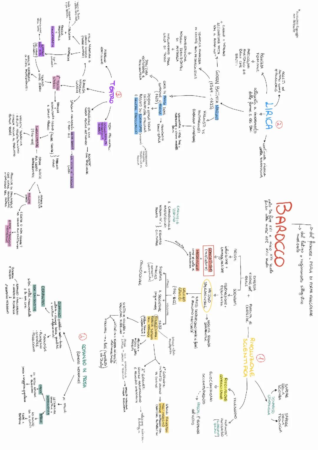 Barocco - letteratura 