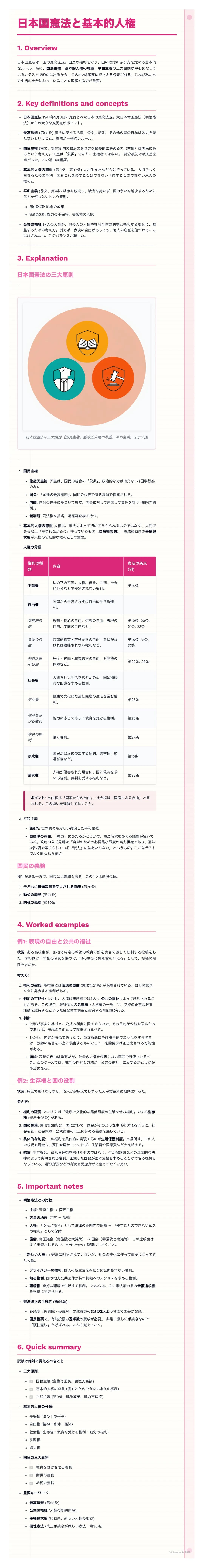 # 日本国憲法と基本的人権

## 1. Overview

日本国憲法は、国の最高法規であり、国民の権利と自由を保障するものです。特に、基本的人権は人間が人間らしく生きるために不可欠な権利であり、憲法によって保障されています。これらの権利は、国家権力によって侵害されないように保