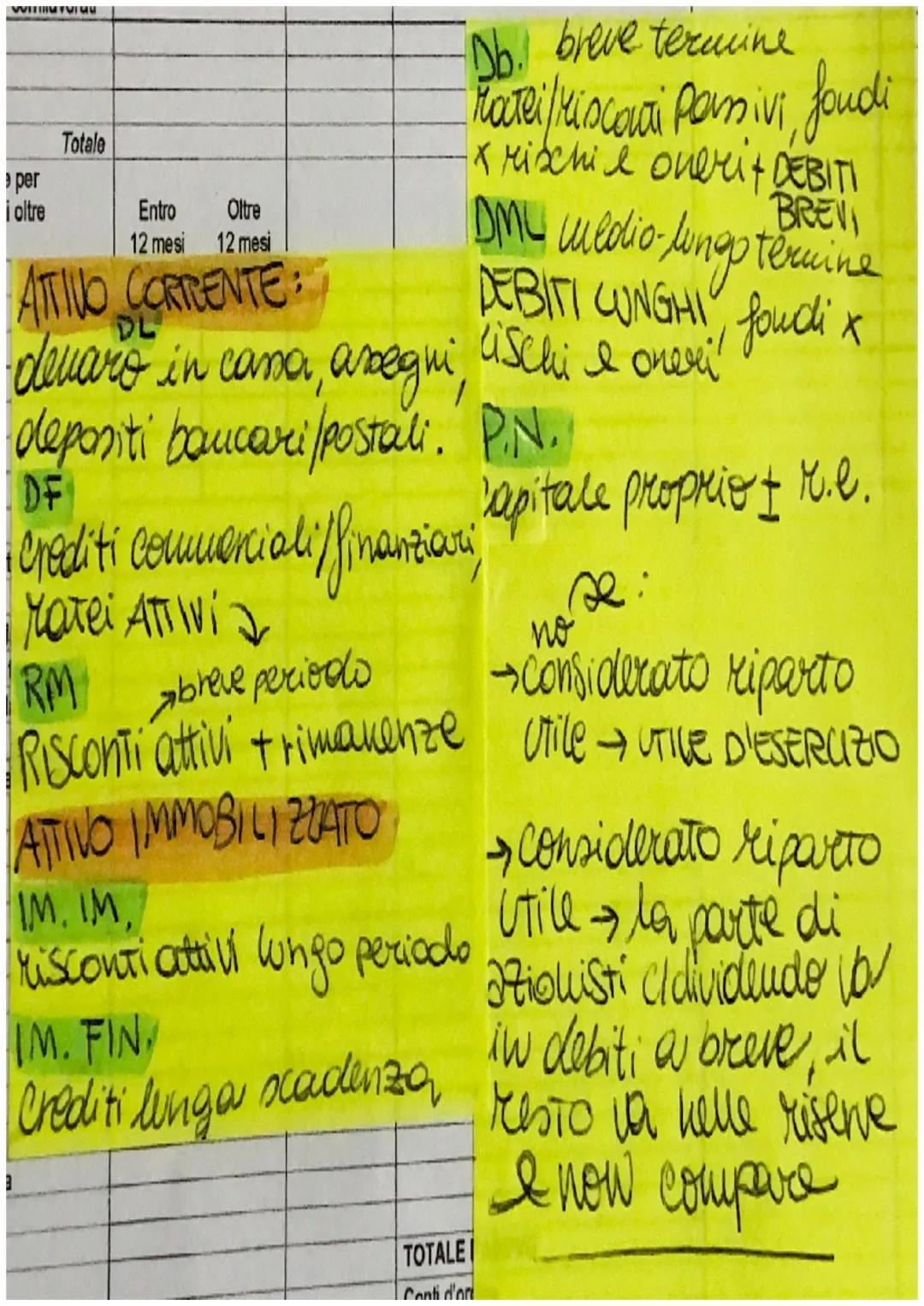 RIELABORAZIONE/RICLASSIFICAZIONE
STATO PATRIMONIALE
sipe non c'è un informating specifice NON posso riclassificare con
2010 il bilancio.
→ A
