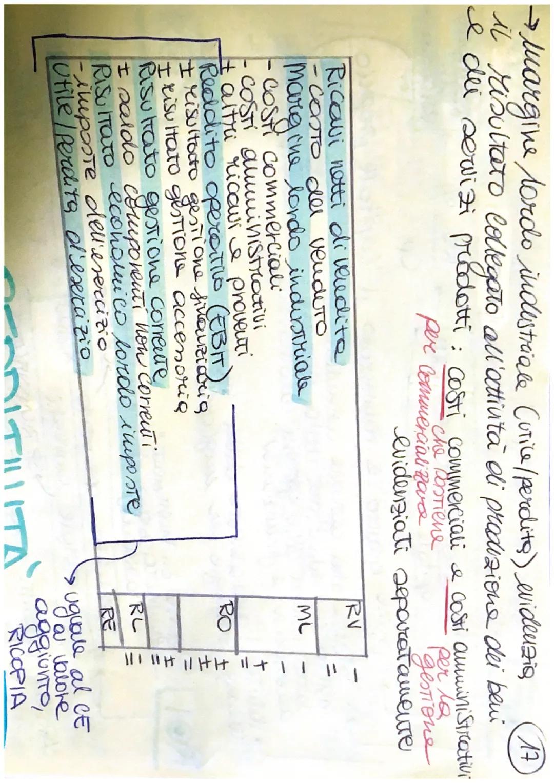 RIELABORAZIONE/RICLASSIFICAZIONE
STATO PATRIMONIALE
sipe non c'è un informating specifice NON posso riclassificare con
2010 il bilancio.
→ A