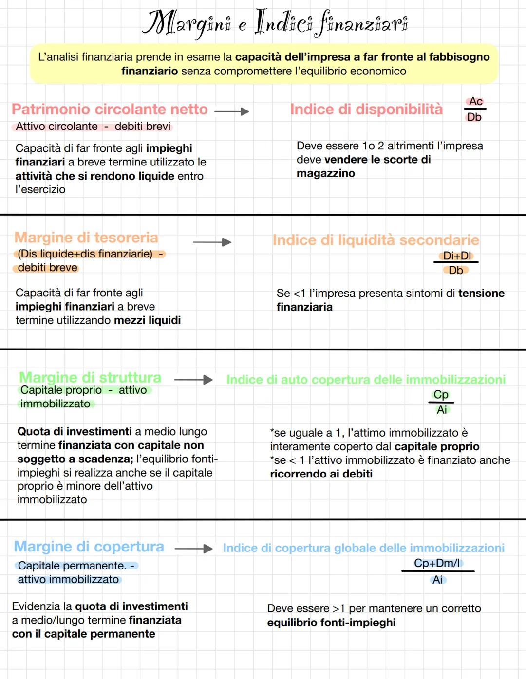 Roe
Roi
Rod
Reddito d'esercizio
Capitale proprio
Oneri finanziari
Capitale di debito
Reddito operativo *100
Totale impieghi
Indice di
sosten