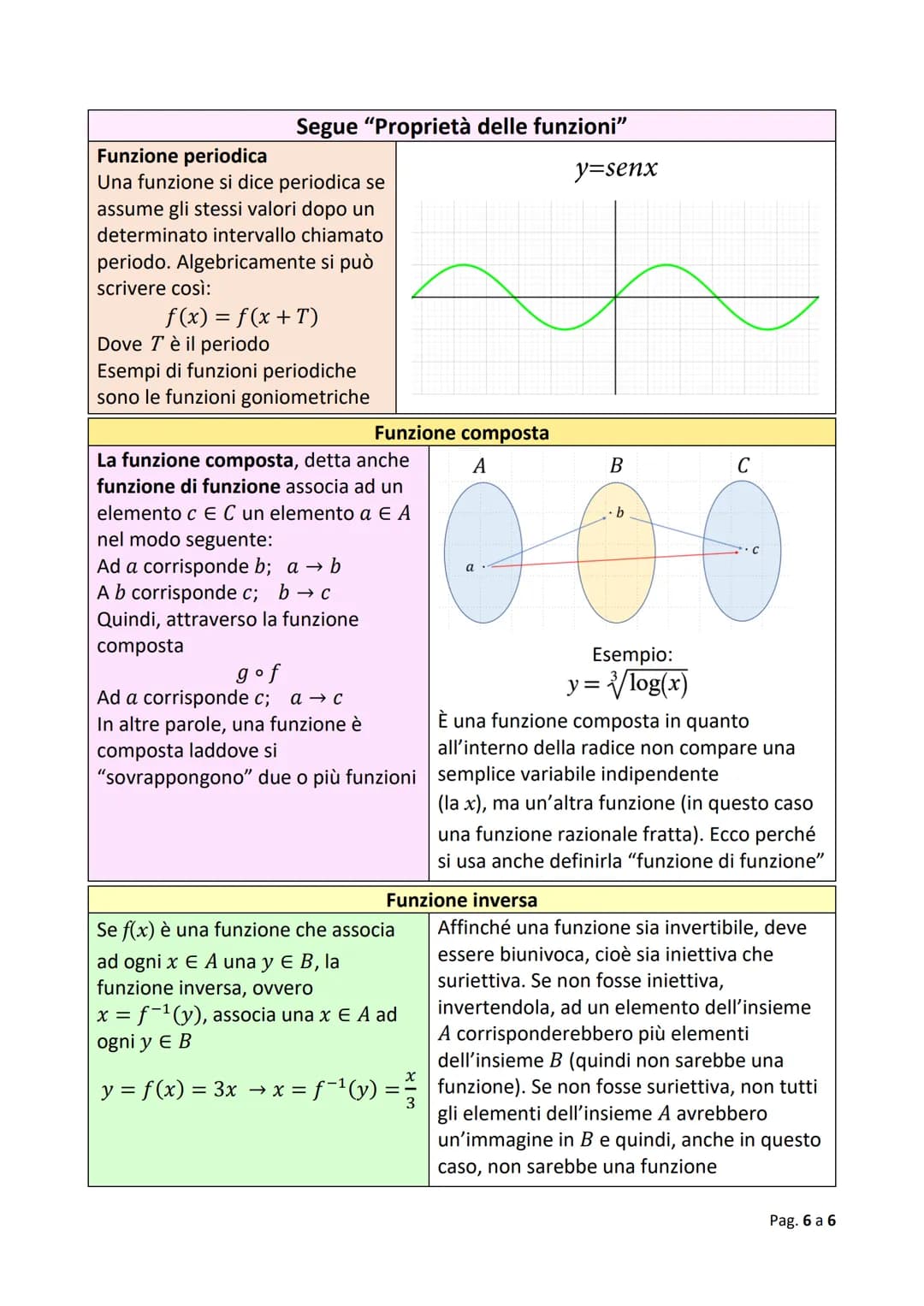 Le Funzioni Matematiche Spiegate in Modo Semplice - Appunti e Schemi PDF